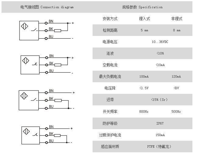 凱基特電感式耐高溫接近開(kāi)關(guān)替代IG6614 PNP 常開(kāi)耐溫180°傳感器